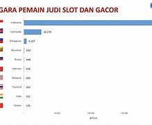 Game Judi Paling Mudah Di Indonesia Yang Menghasilkan Uang Terbanyak