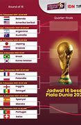 Horario Piala Dunia 2022 4 Besar U23 Live Streaming